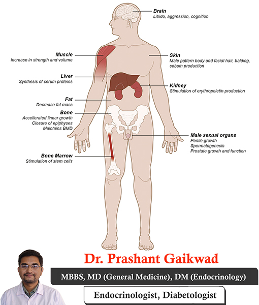 dr-prashant-gaikwad-hypogonadism-consultant